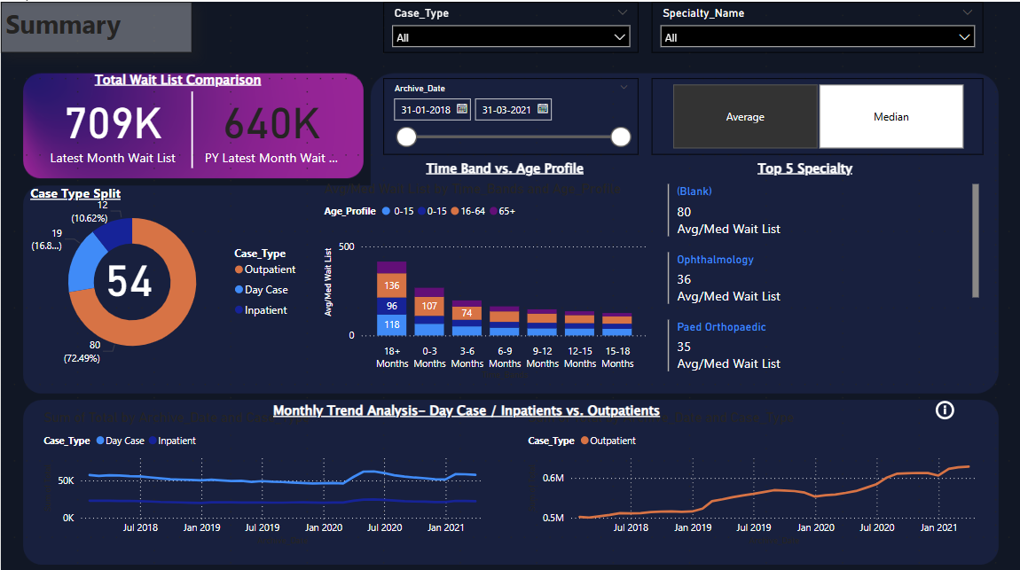 Health Care Dashboard